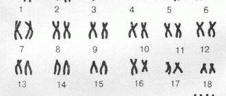 cartyotype analysis