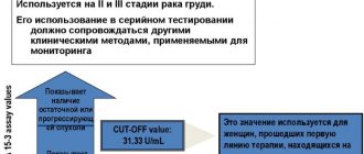 CA 15-3 онкомаркер. Норма у женщин, таблица, что это такое, расшифровка