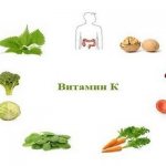 Vitamin K deficiency in the body