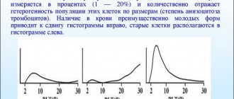 Platelet distribution index