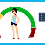 infographics of AMG norms and a drawn girl