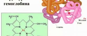 Using injections as a means to raise hemoglobin in the blood