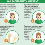 Как распознать инсульт