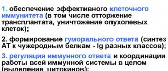 Мононуклеары в общем анализе крови. Как обозначаются, что это, норма