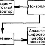 мрт при беременности