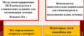 Пикфлоуметрия. Алгоритм проведения, норма у взрослых, детей, таблица при астме, ХОБЛ, бронхите, пневмонии