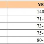 Why is the average volume of red blood cells in the blood reduced?