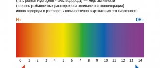 Blood pH level of a healthy person: normal